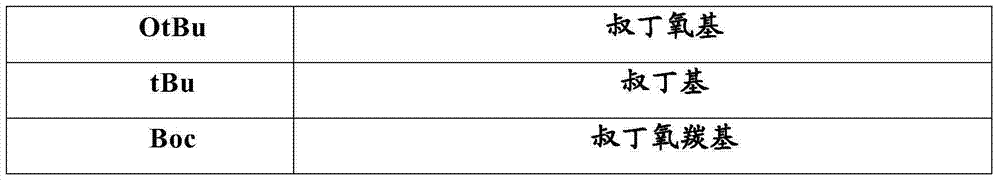 Synthesis method of thymosin alpha1