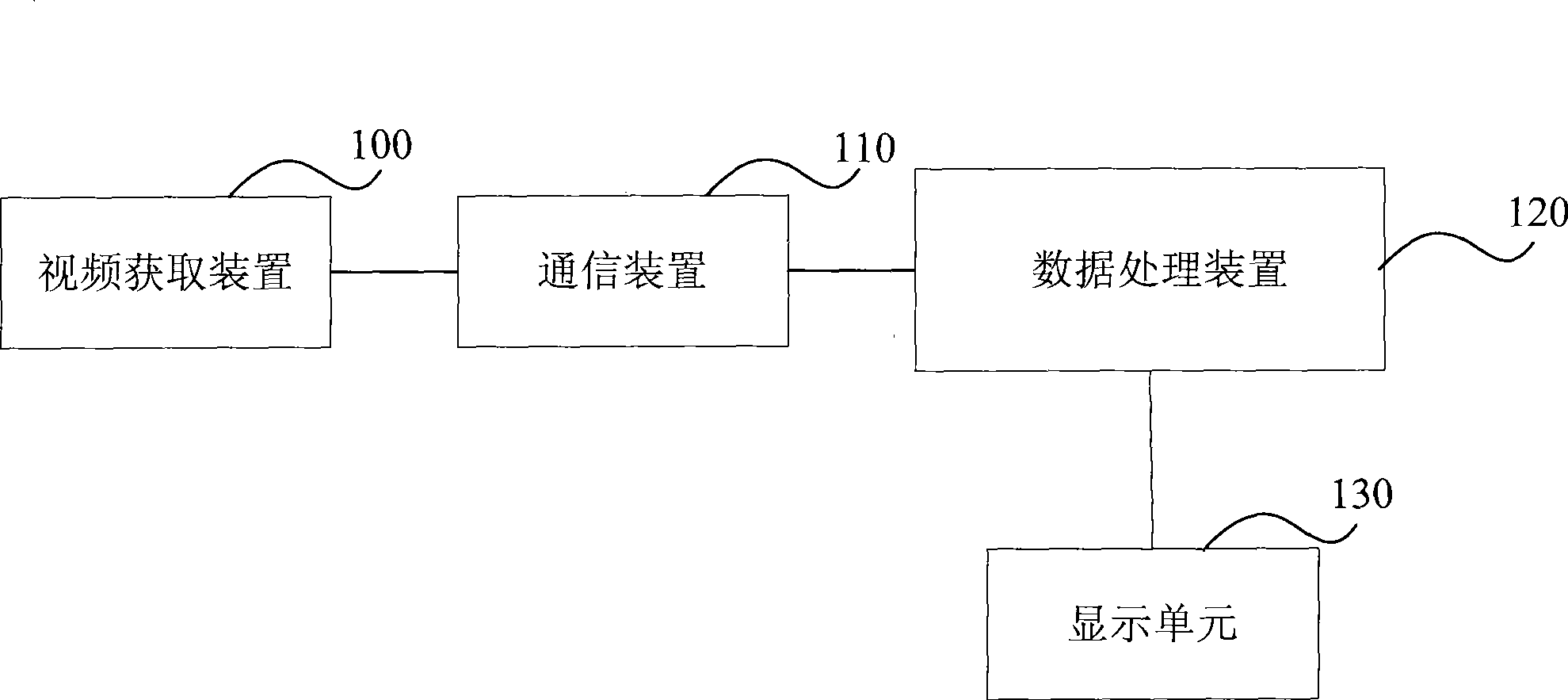 Video detection system and data processing device thereof, video detection method