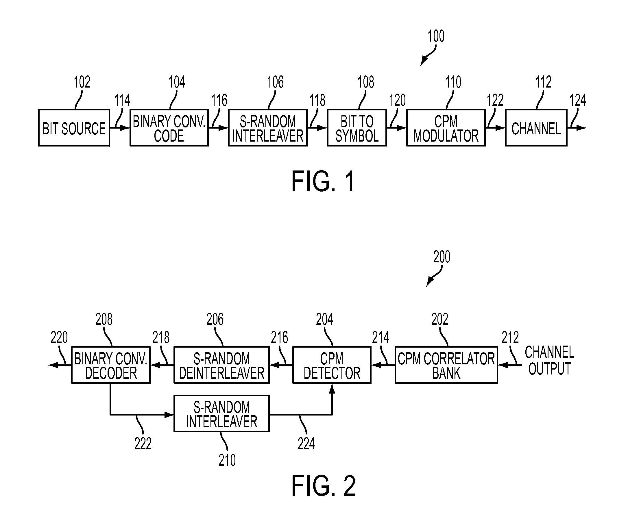 Continuous phase modulation for satellite communications