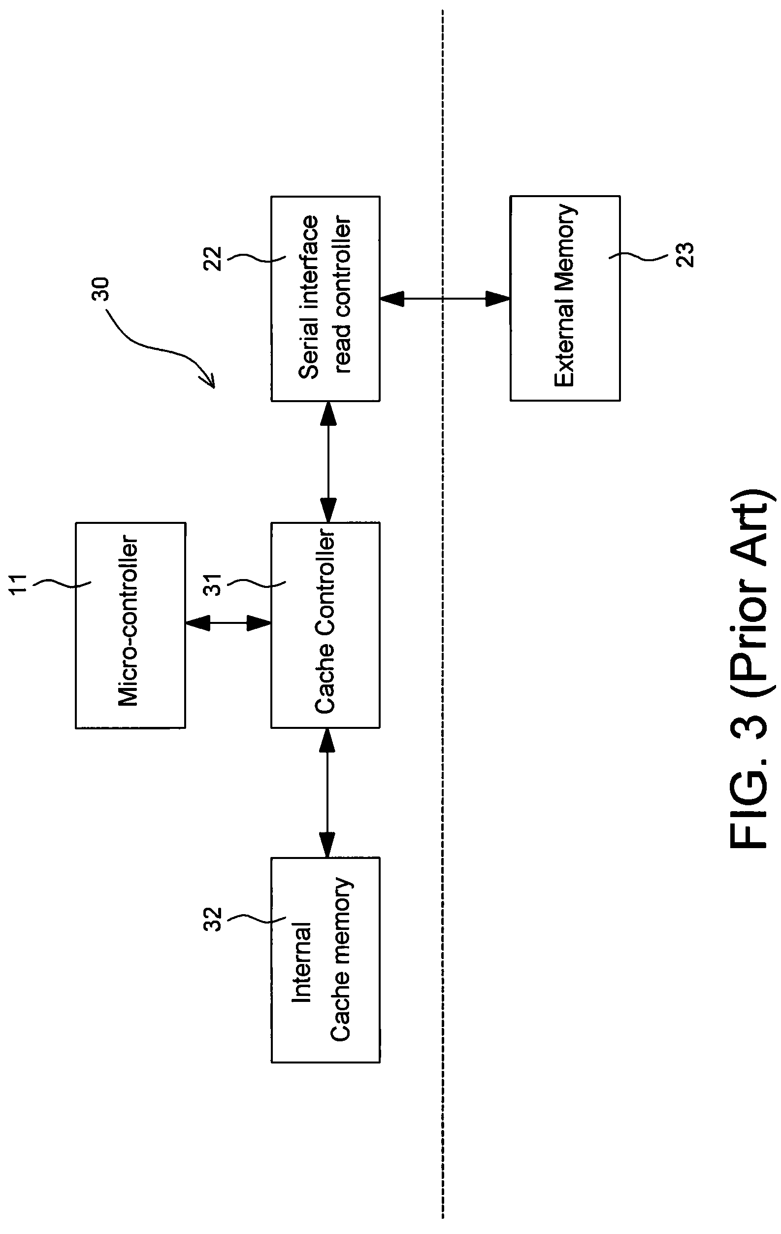 Serial interface cache controller including comparison control unit and finite state machine, control method and micro-controller system using the same