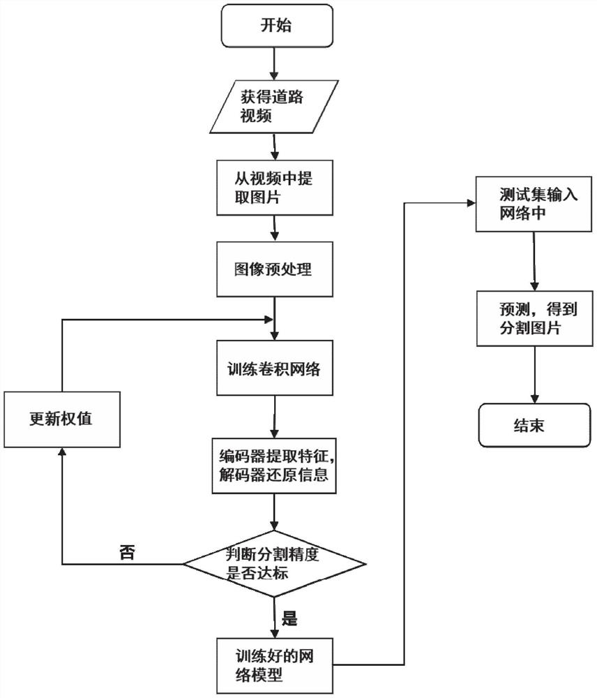 Scene segmentation method and system