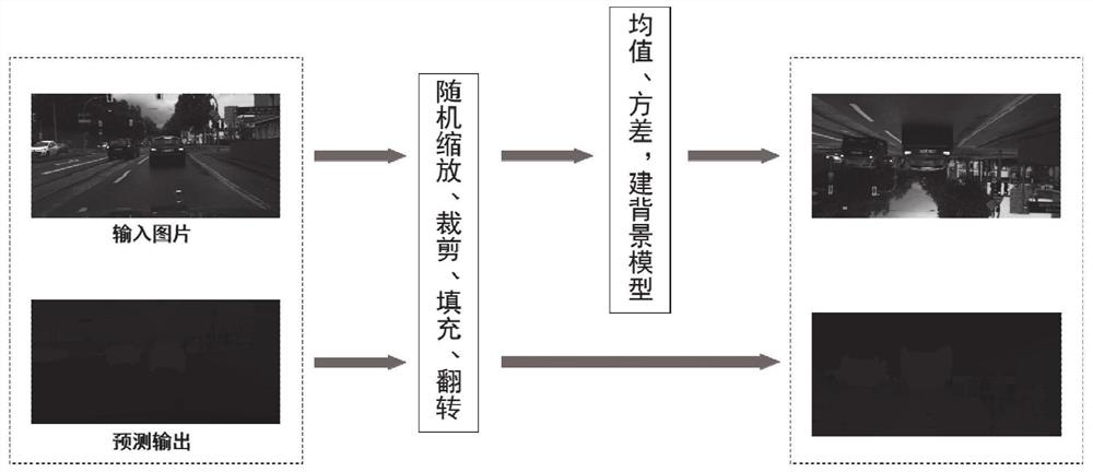 Scene segmentation method and system