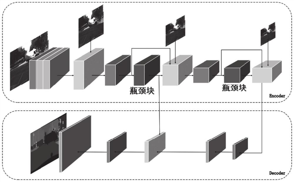 Scene segmentation method and system