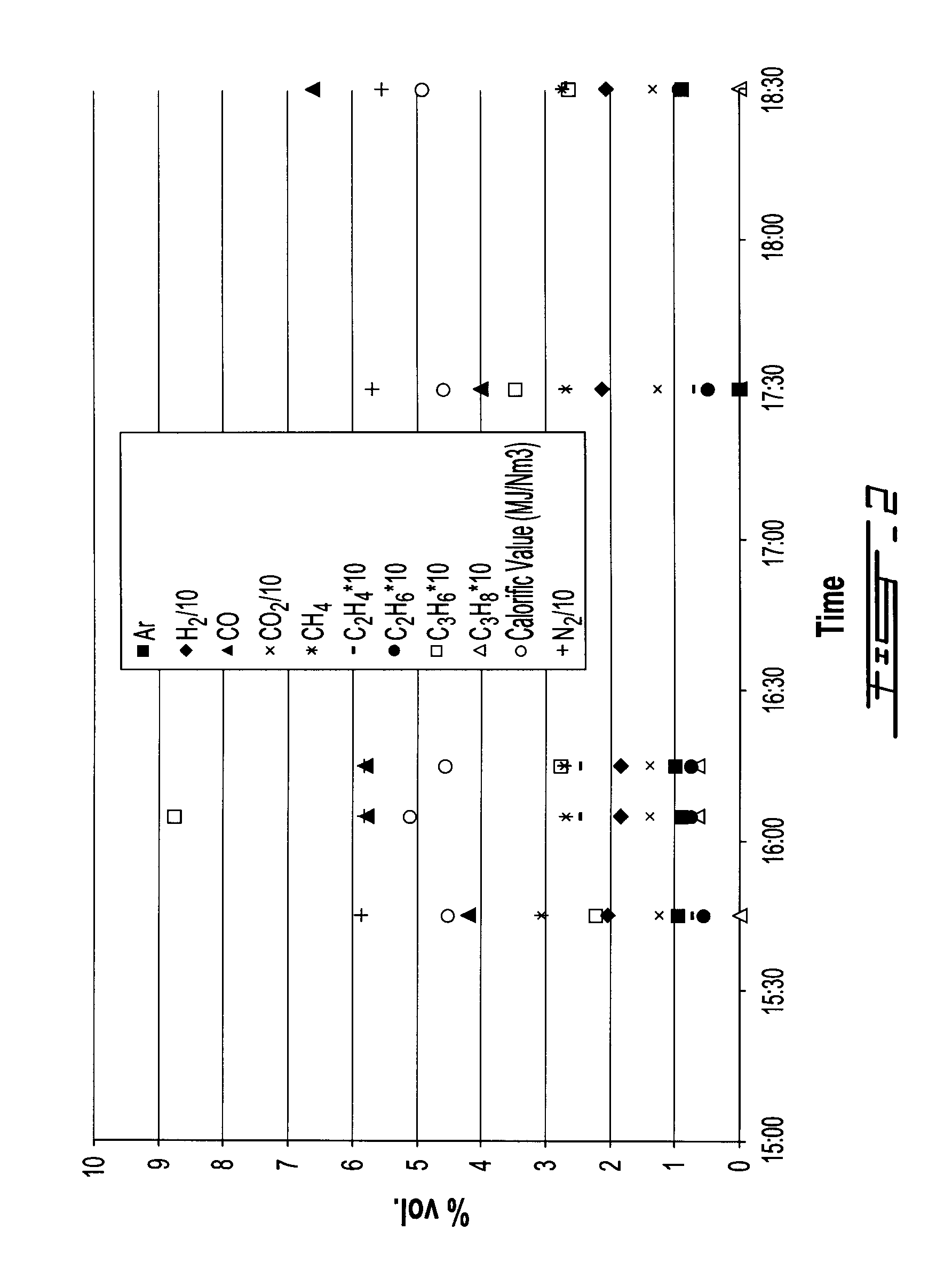 Method for low-severity gasification of heavy petroleum residues