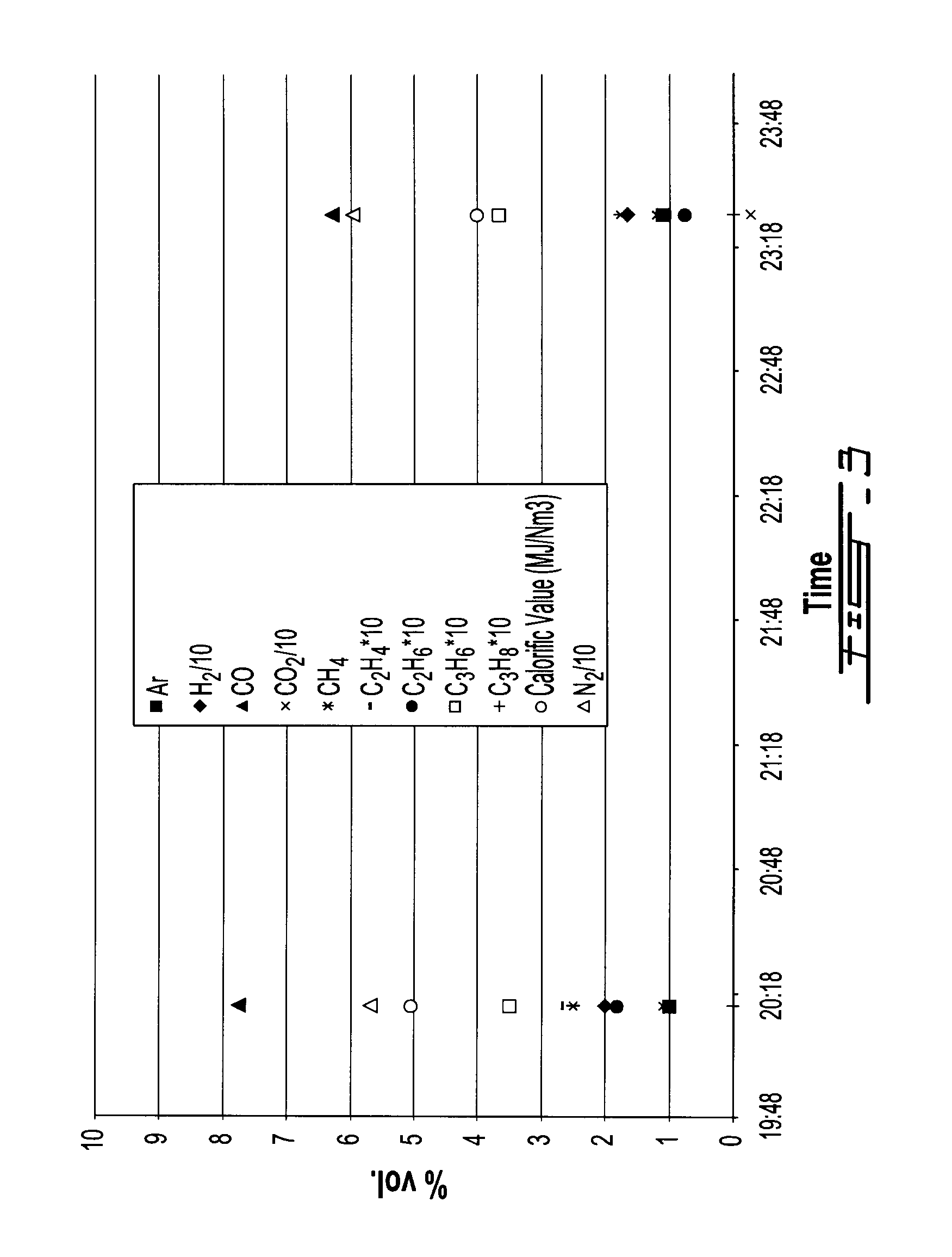 Method for low-severity gasification of heavy petroleum residues