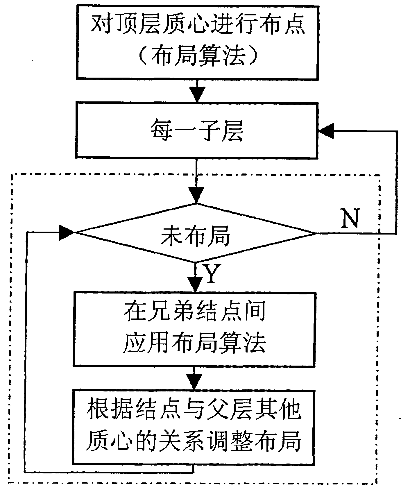 Method for carrying out visualization on cluster analysis result