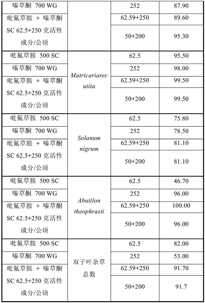 Method of controlling or preventing unwanted plants in potato crops