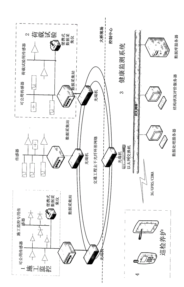 Quaternity bridge safety and state monitoring system