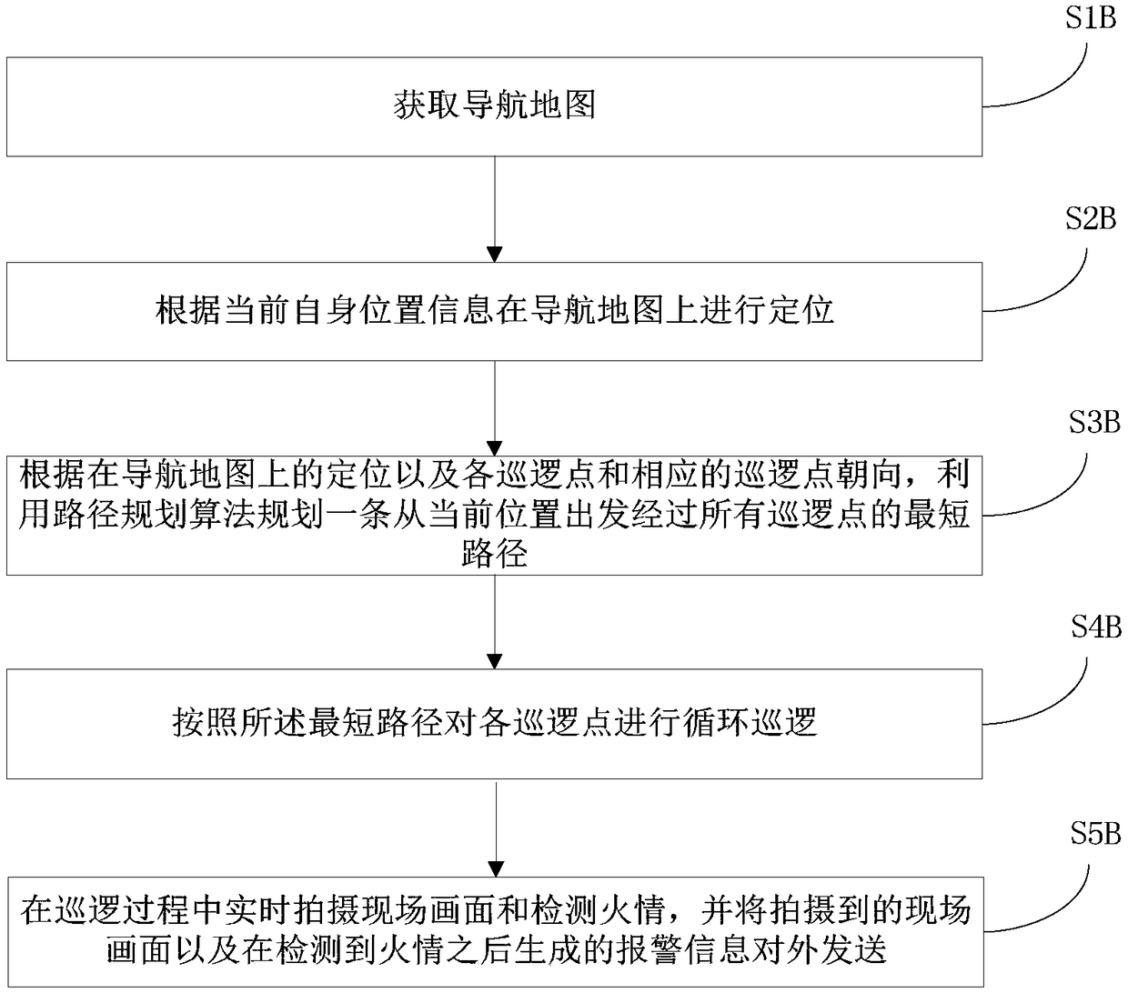 Robot patrolling fire extinguishment system based on ROS and control method for same