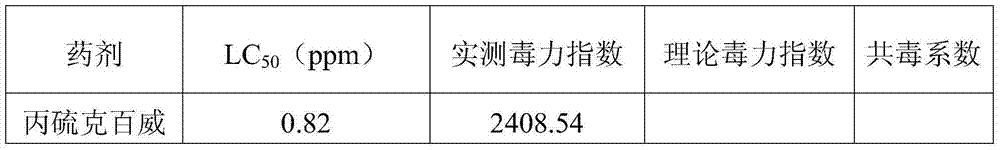 Nematicide containing benfuracarb and amino-oligosaccharin