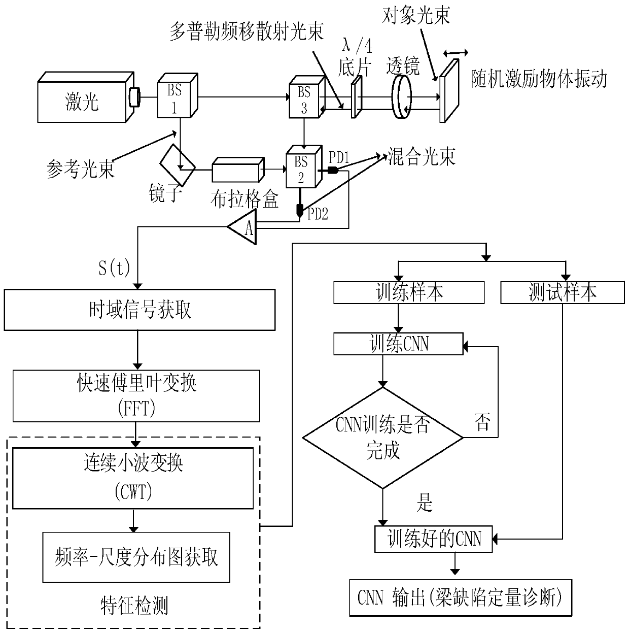 Non-contact quantitative diagnosis method for beam structural defects based on convolutional neural network