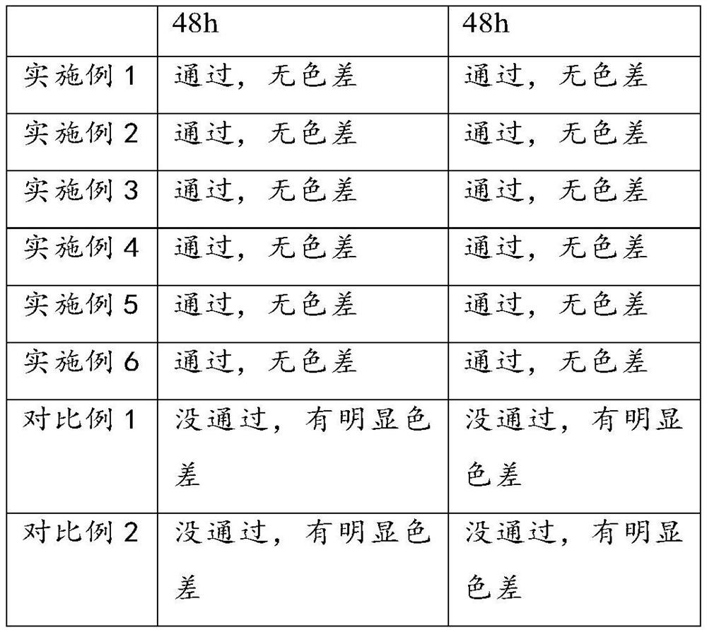 Anti-perspiration treatment process of metal sheet and metal sheet, metal casing and electronic equipment