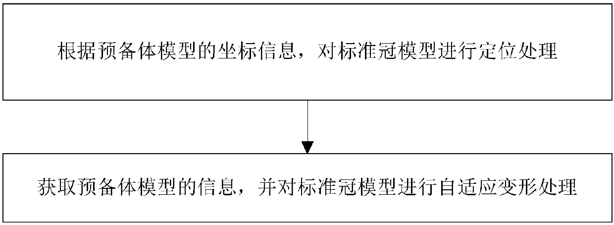 Digitalized generation method for outside surface of full crown prosthesis