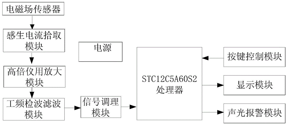 Electricity approach alarm apparatus and method