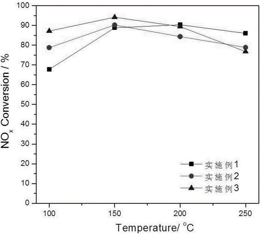 Micropore ceramic catalyst and preparation method thereof