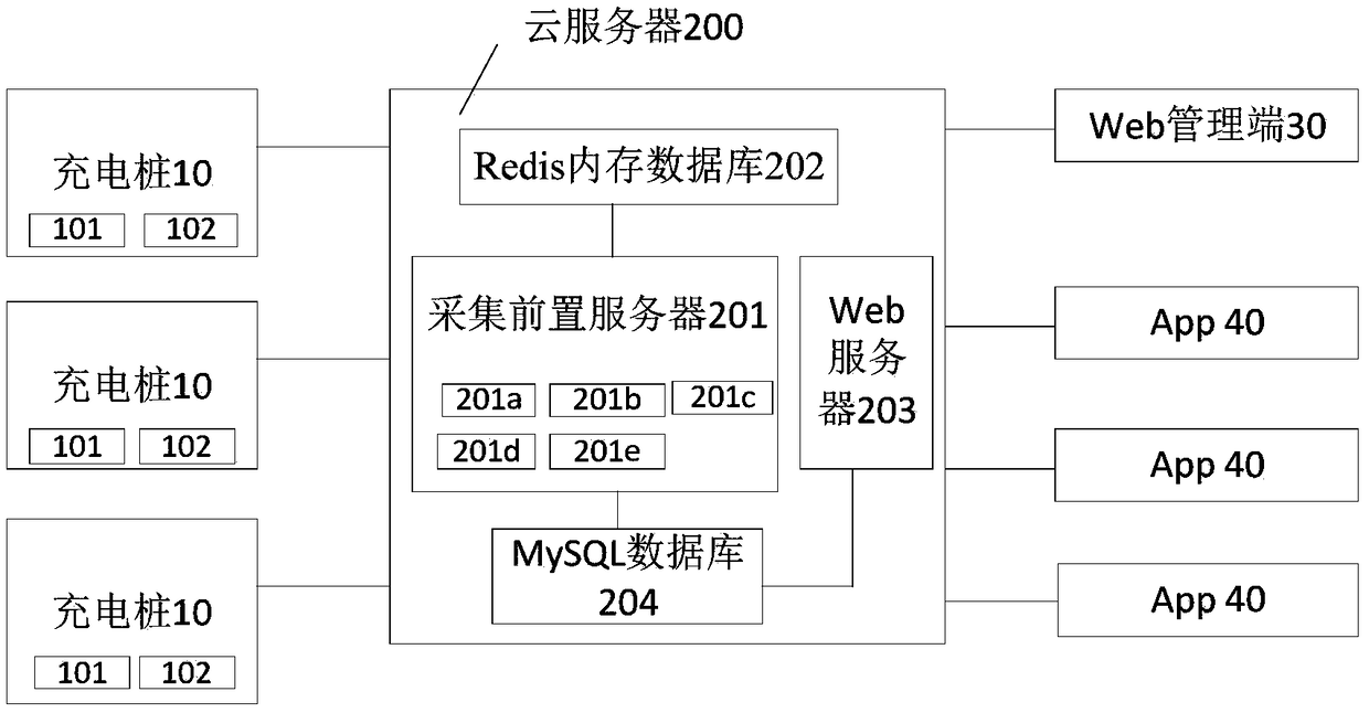 System and method for obtaining of real-time state of charging pile