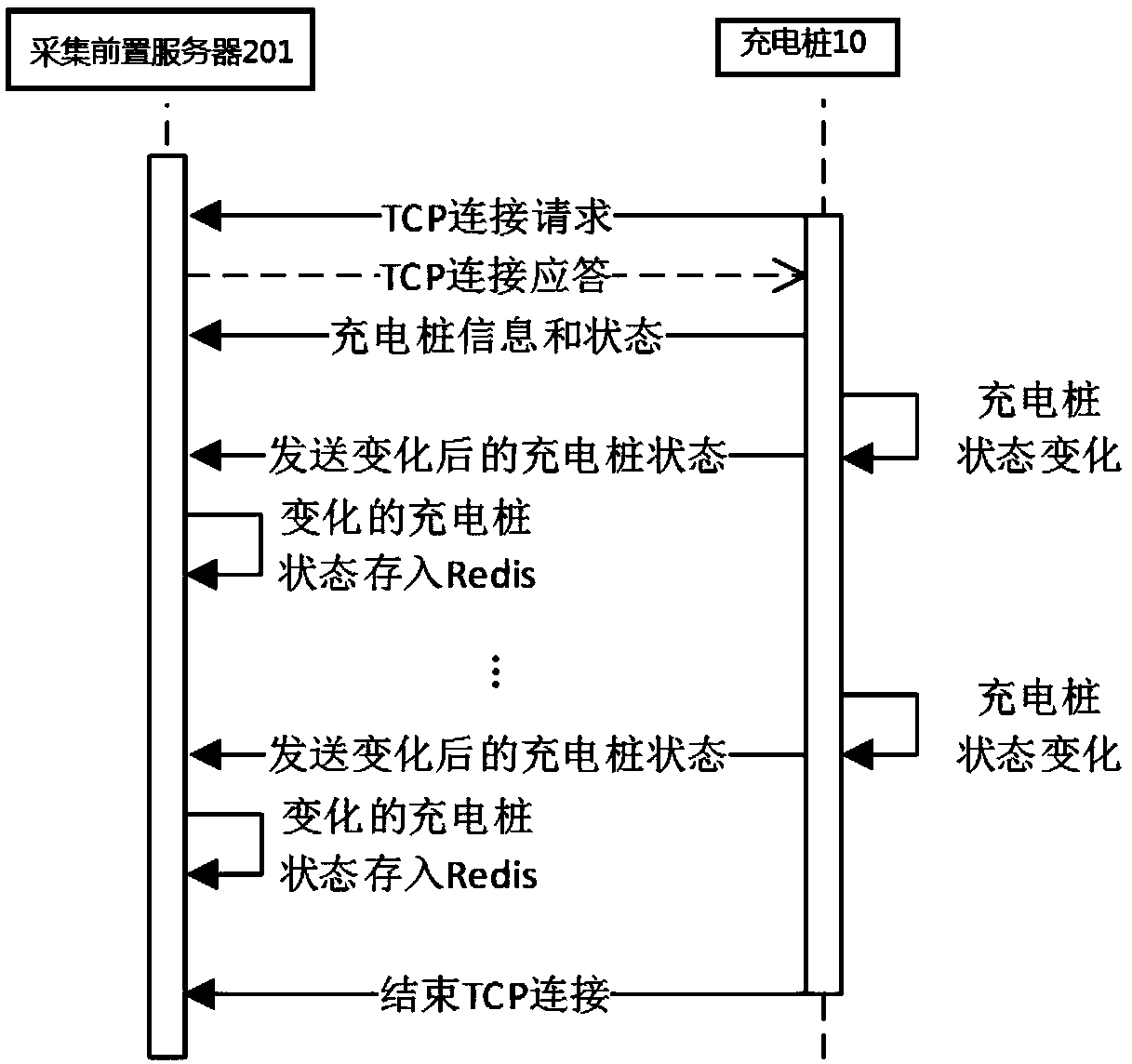 System and method for obtaining of real-time state of charging pile