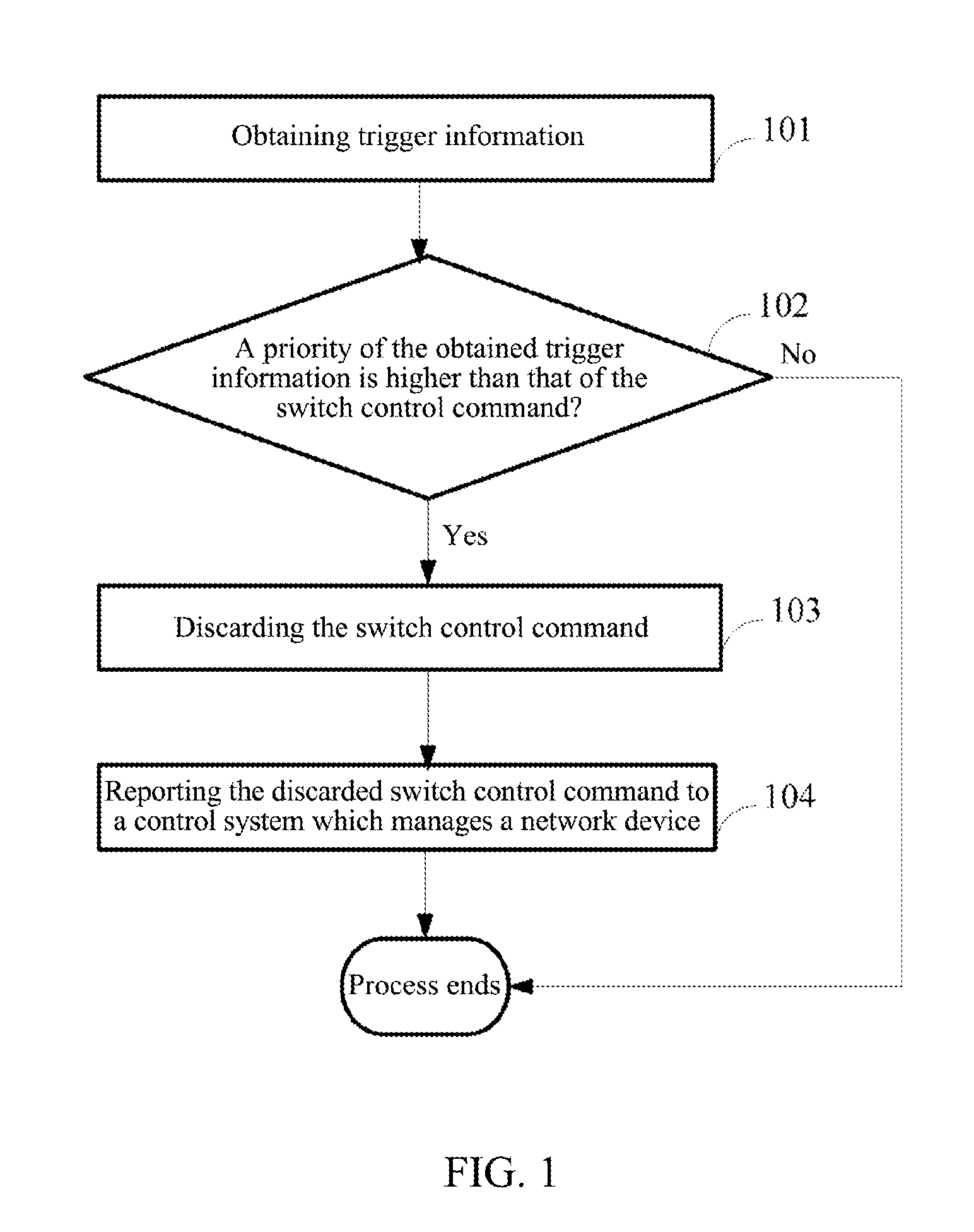 Method and device for processing switching control command