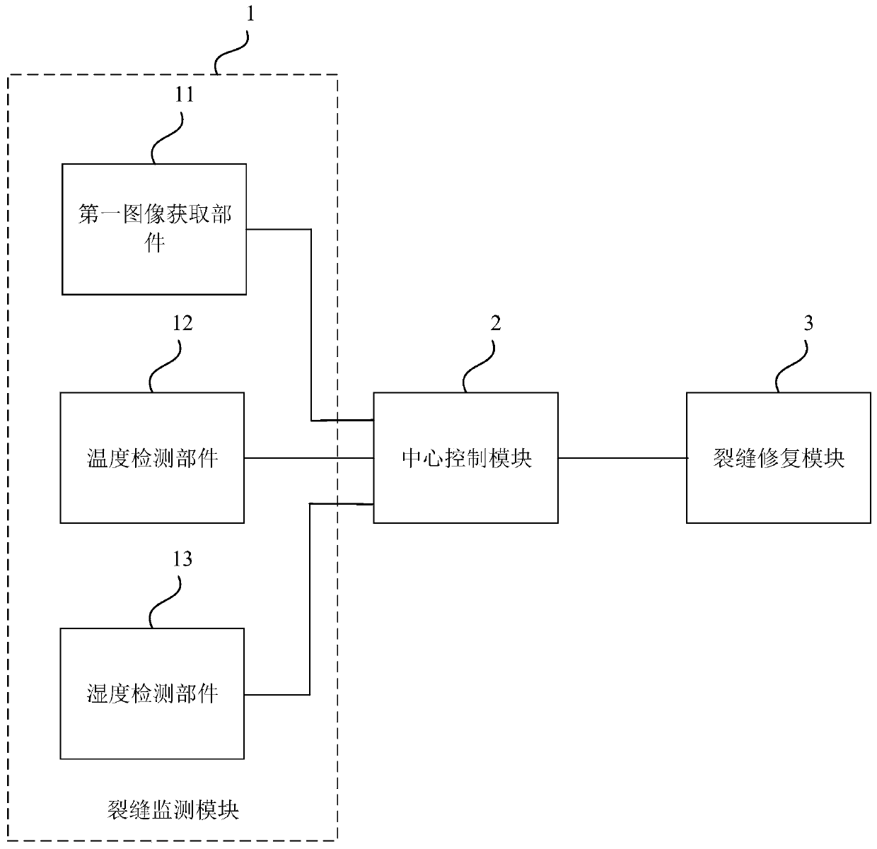 Tunnel crack repairing system and method