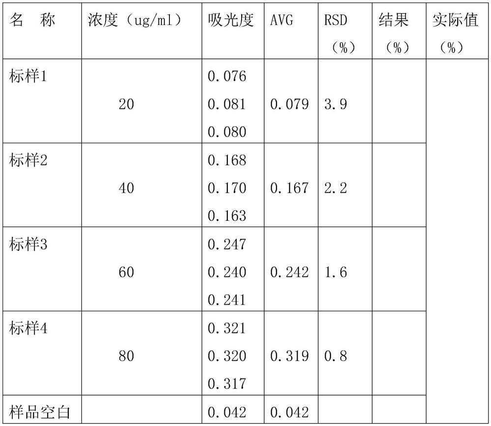 A method for testing zirconia in zirconia-coated nickel-cobalt-manganese ternary cathode material