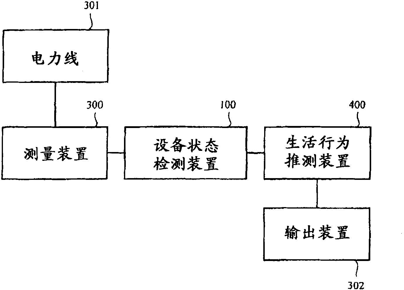 Device state detecting device, device state detecting method, device state detecting server, device state detecting system, liver abnormality detecting device, liver abnormality detecting system, liver abnormality detecting method, and device state d