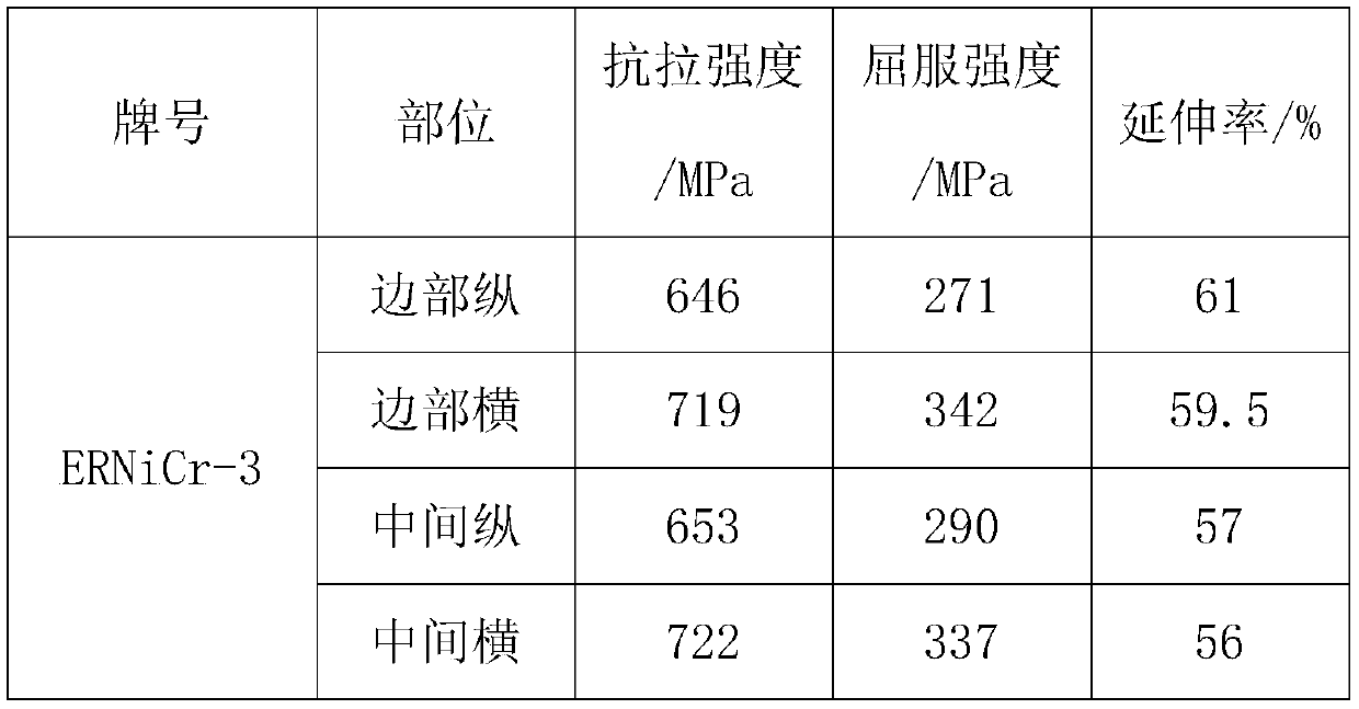 Application of a nickel-manganese master alloy in the preparation of ernicr-3 alloy