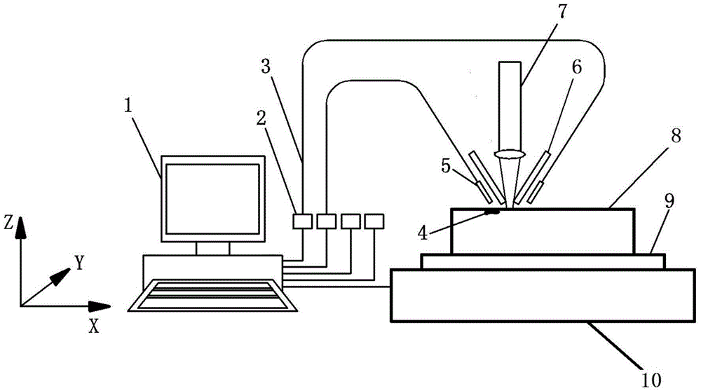 Online detecting and eliminating device and method for melt channel material defects in laser metal forming