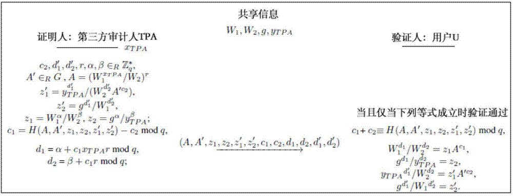 Remote data completeness verification method facing cloud storage