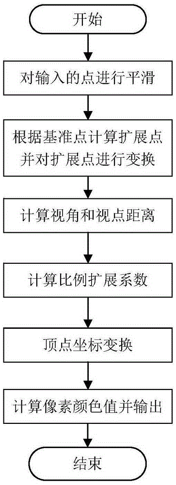 Method for displaying movable target trajectory in three-dimensional scene