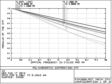 High definition continuous zooming pick-up lens capable of rapidly switching field of view at low temperature