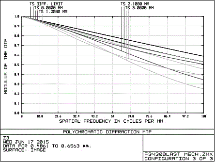 High definition continuous zooming pick-up lens capable of rapidly switching field of view at low temperature