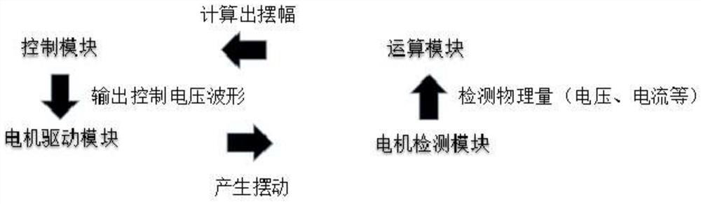 Closed-loop control system for reciprocating swing type motor in electric toothbrush