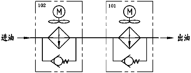 Control method for lubricating and cooling system of wind power generator and its gearbox