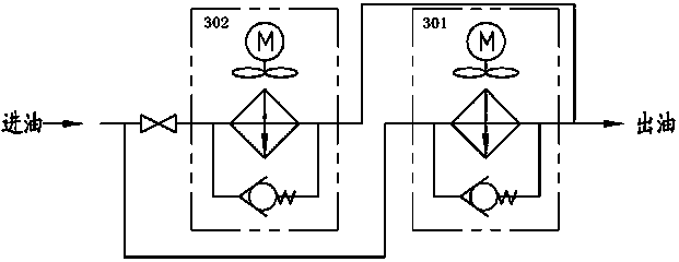 Control method for lubricating and cooling system of wind power generator and its gearbox