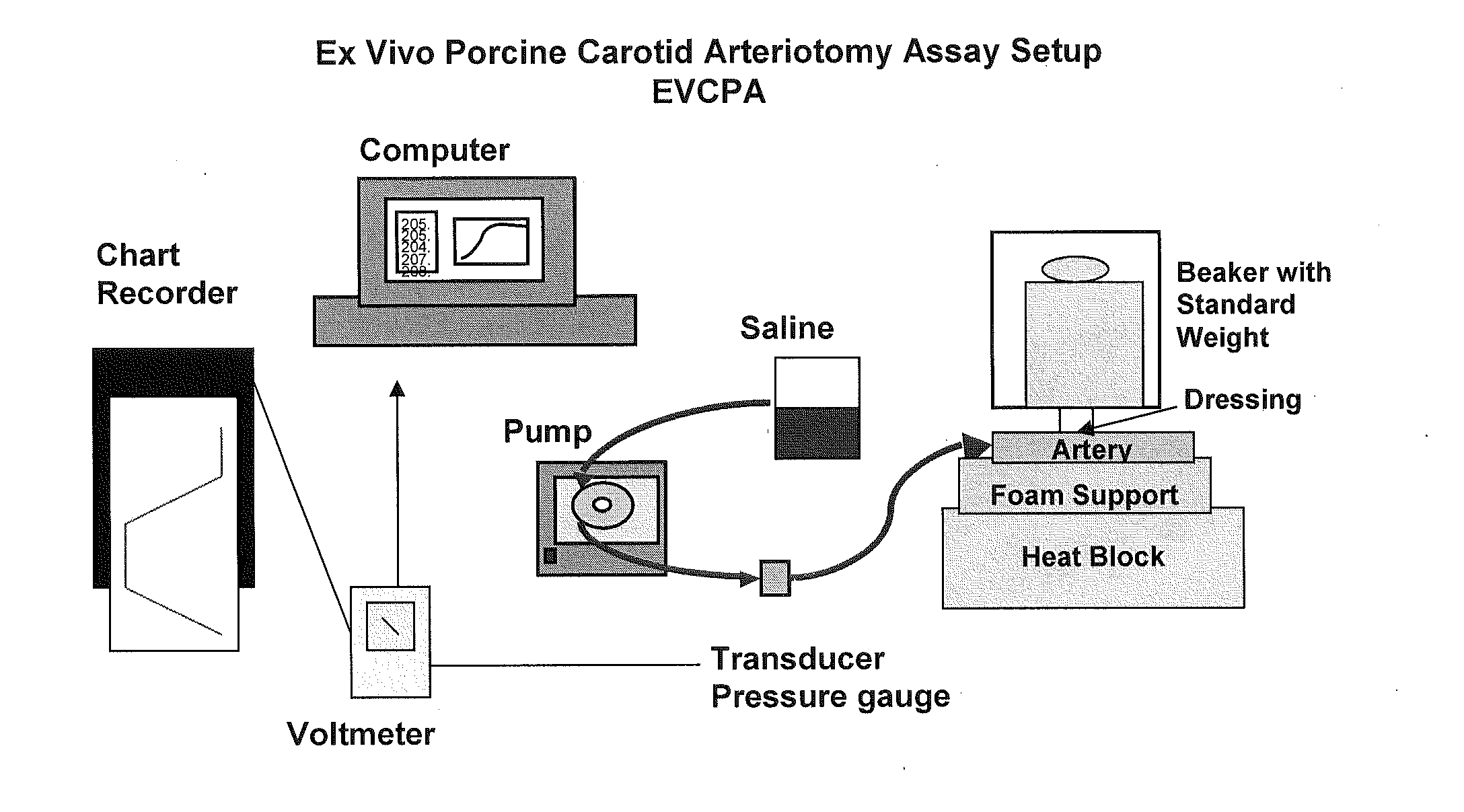 Methods and dressings for sealing internal injuries