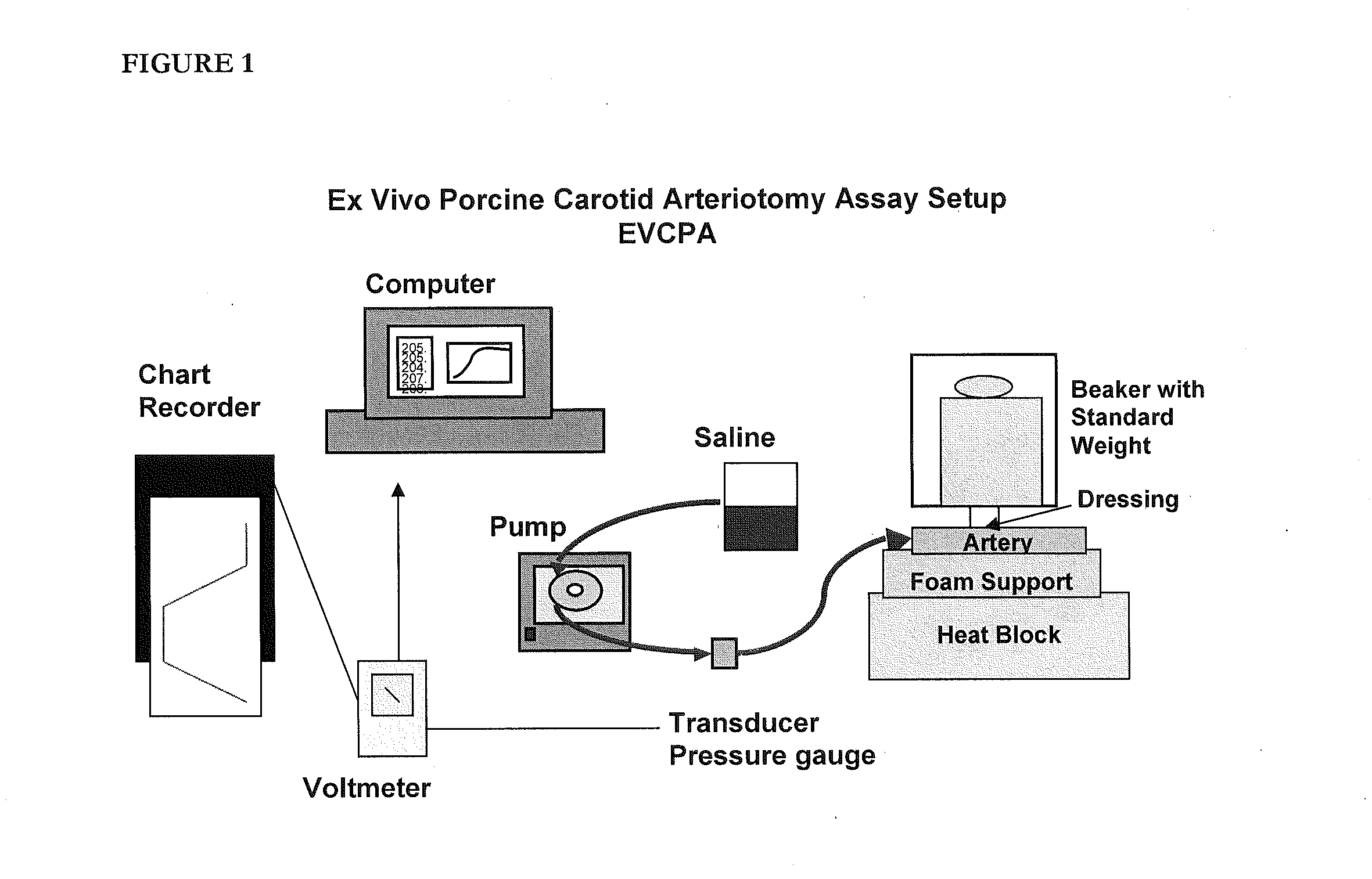 Methods and dressings for sealing internal injuries