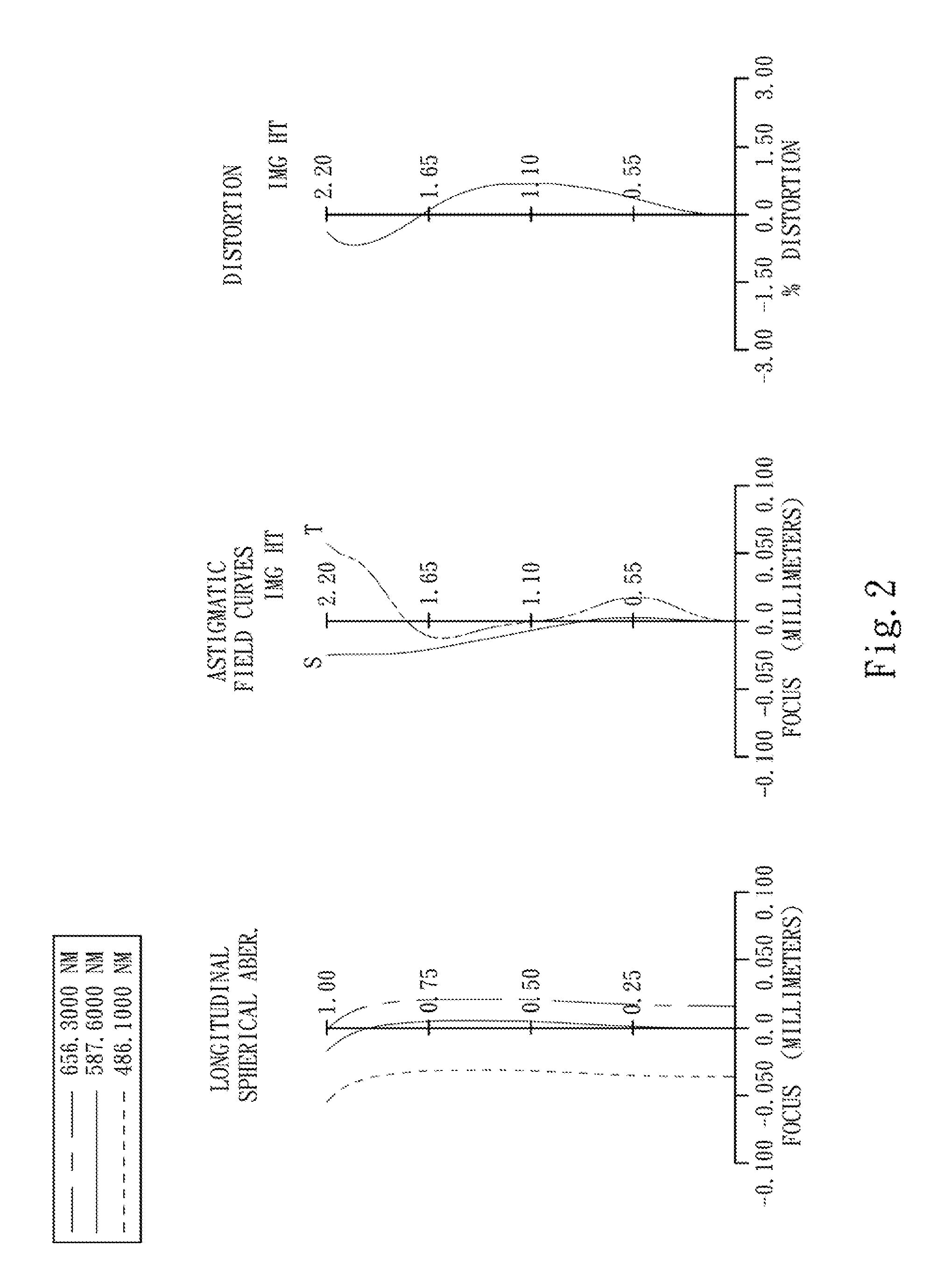 Optical image lens assembly