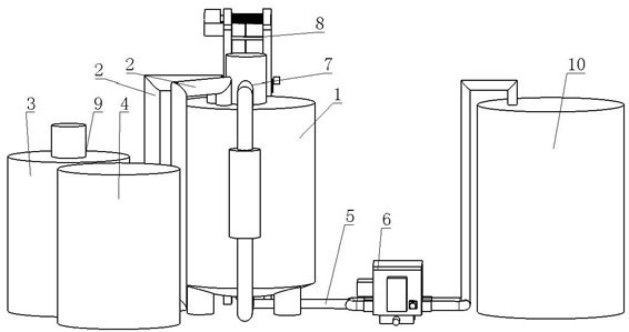 Intelligent lubricating oil blending system