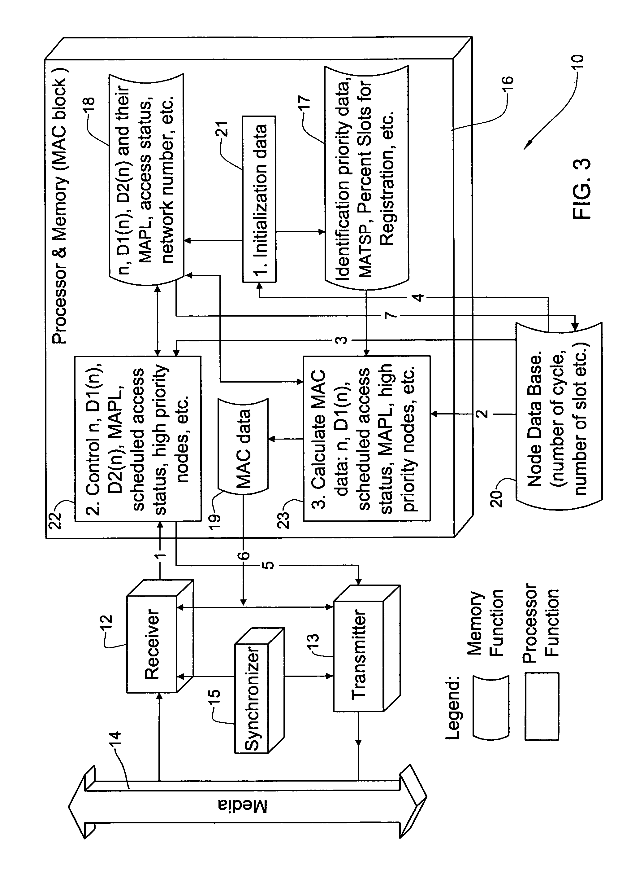 Dynamic time-slot allocation and QoS priority access in a mobile ad hoc network