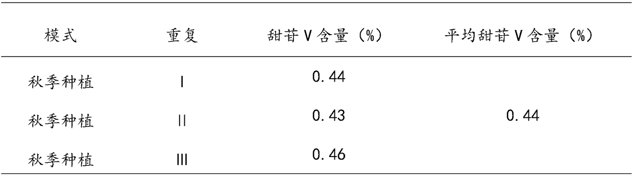 High-yield cultivation method of siraitia grosvenorii (Swingle) C.Jeffrey