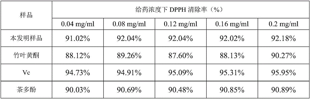 Traditional Chinese medicine component containing bamboo leaf flavonoid and with anti-oxidation function and application of traditional Chinese medicine component to cosmetics