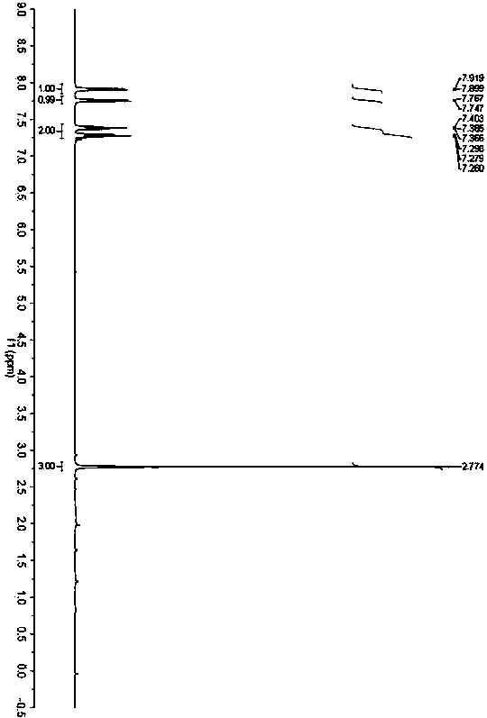 Preparation method of benzothiazole compound based on aminothiophenol cyclization