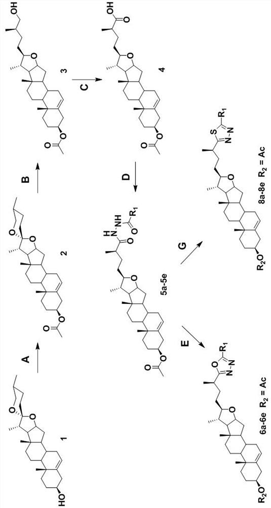 Preparation method and application of diosgenin derivatives containing 1,3,4 oxadiazole or 1,3,4 thiadiazole fragments