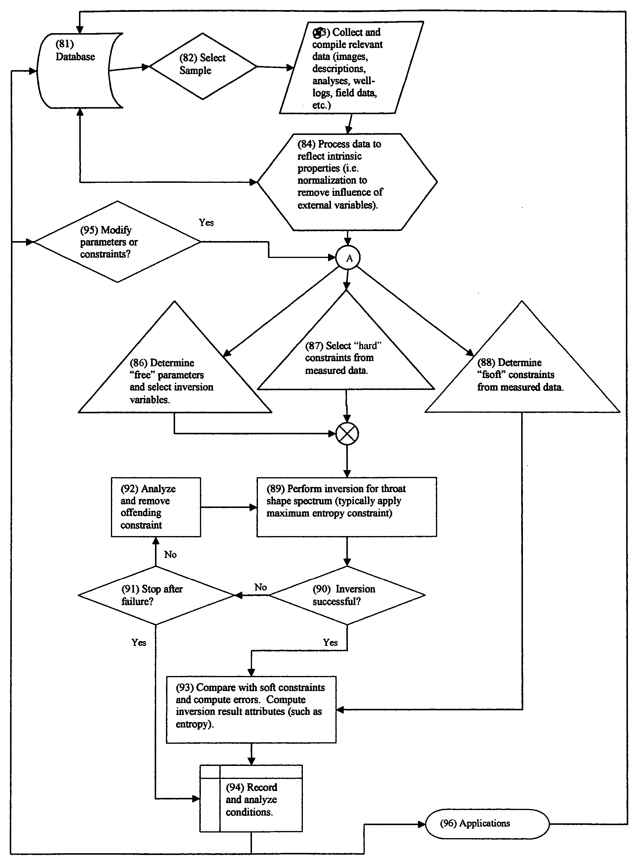 Method for estimating pore structure of porous materials and its application to determining physical properties of the materials