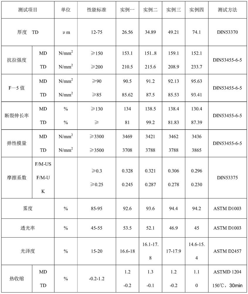 Low-precipitation matte polyester chip for laminating flexible circuit board and preparation method of low-precipitation matte polyester chip