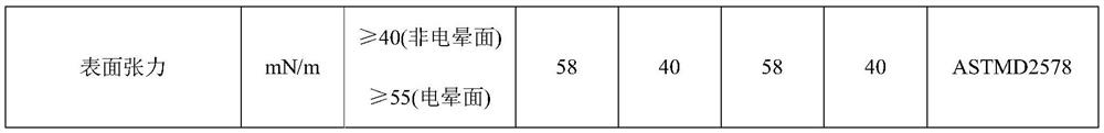 Low-precipitation matte polyester chip for laminating flexible circuit board and preparation method of low-precipitation matte polyester chip