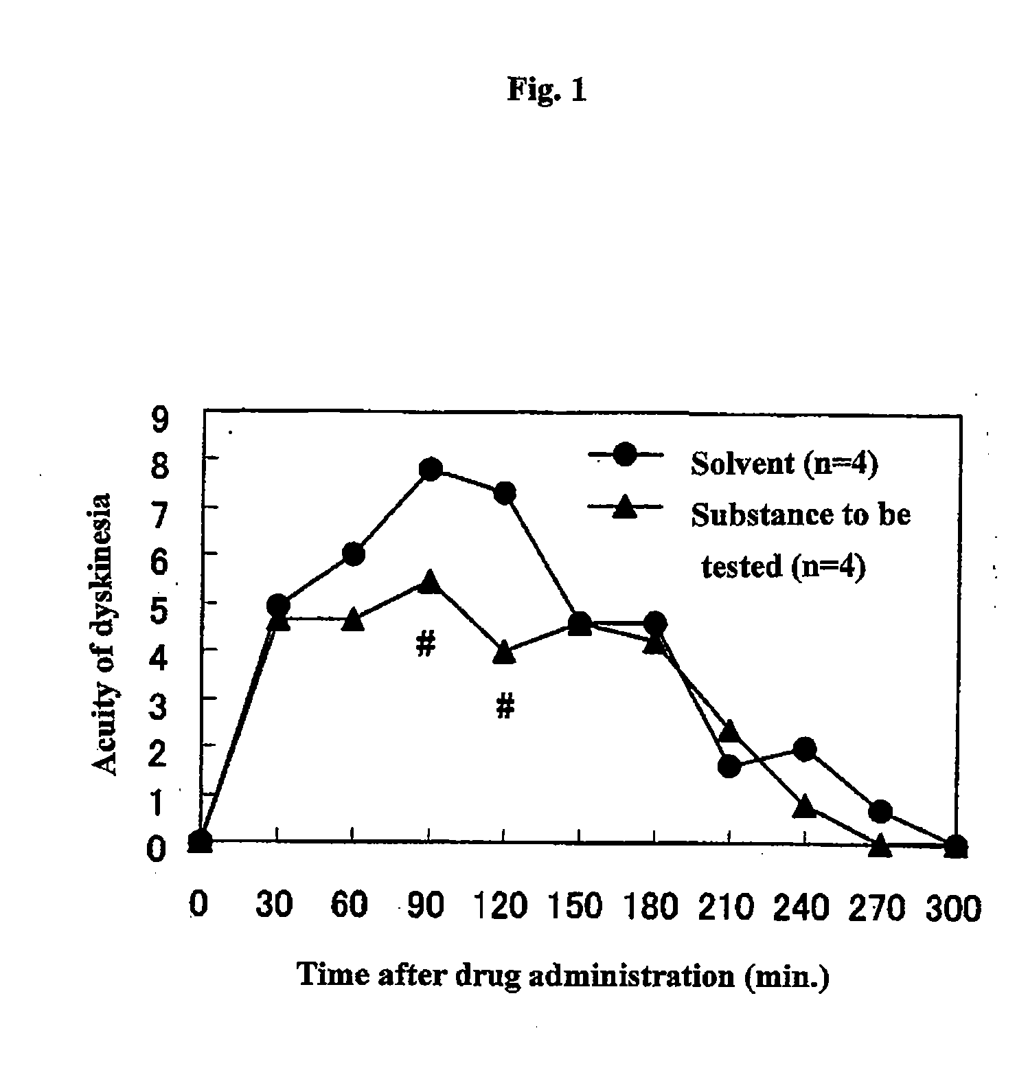 Therapeutic agent for dyskinesia