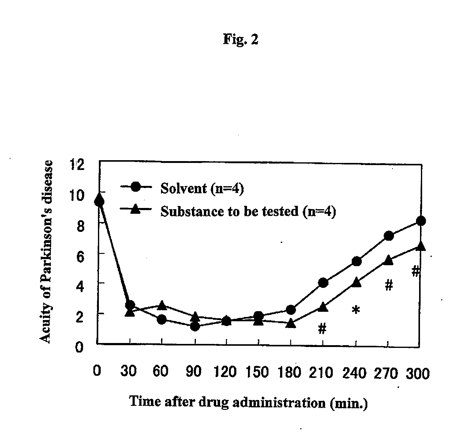 Therapeutic agent for dyskinesia