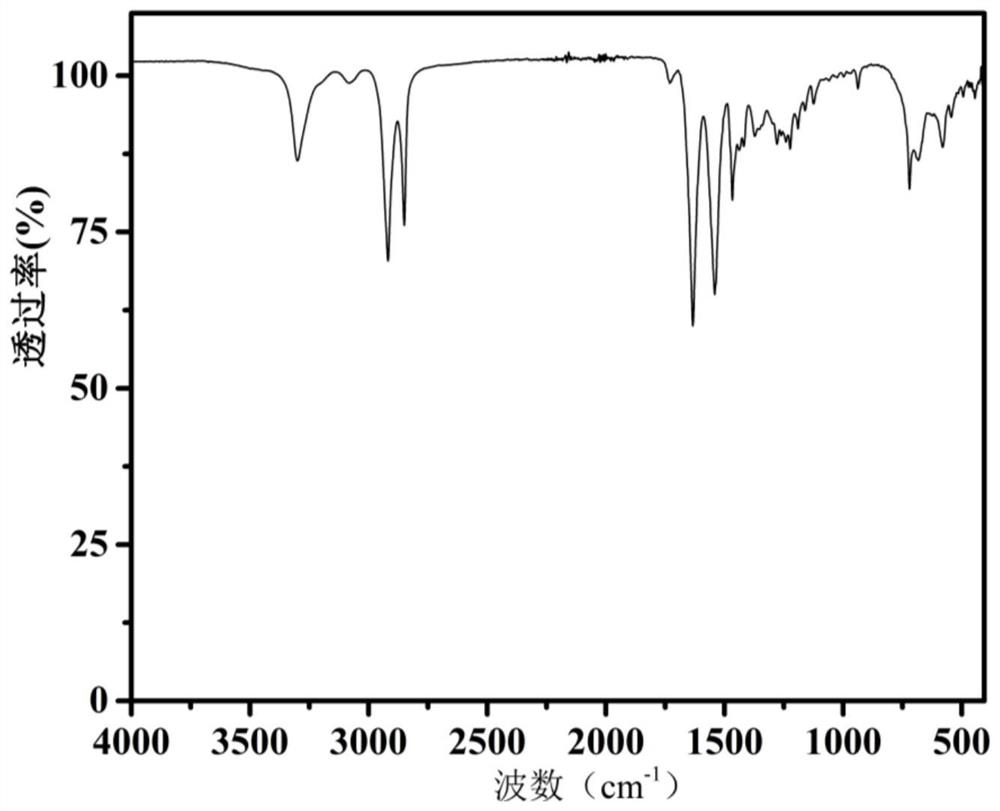 Copolymerized polyamide capable of producing ferroelectric nylon film by simple thermal processing and preparation method thereof