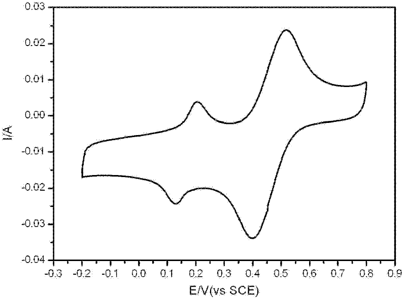 Poly(3,4-ethylenedioxythiophene)/sulfonated graphene composite hydrogel and preparation method thereof